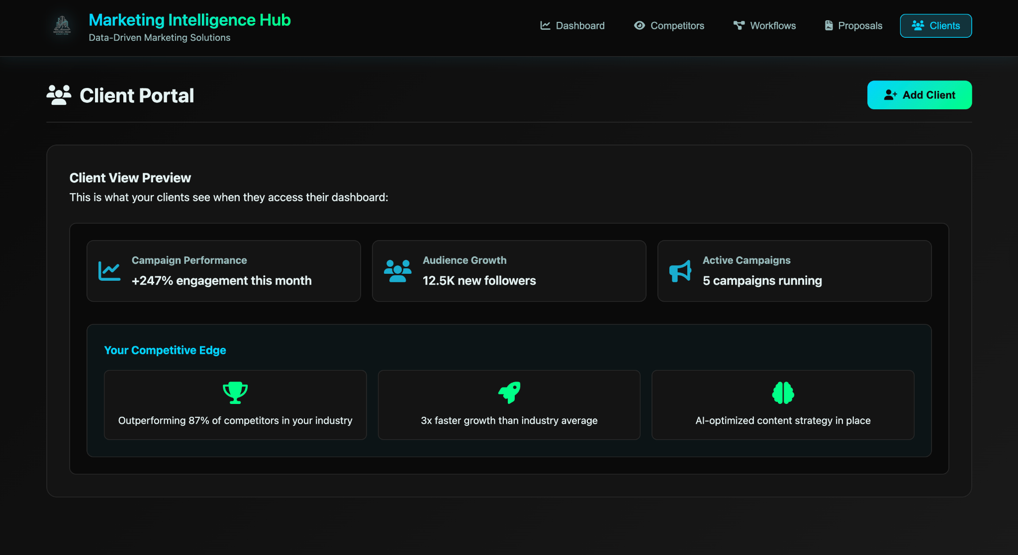 Client Intelligence Portal
